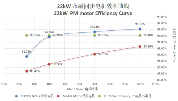  Suzhou Chiyou Equipment Technology Co., Ltd 